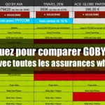 Comparatif whv