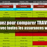 Assurance whv Travel;Zen